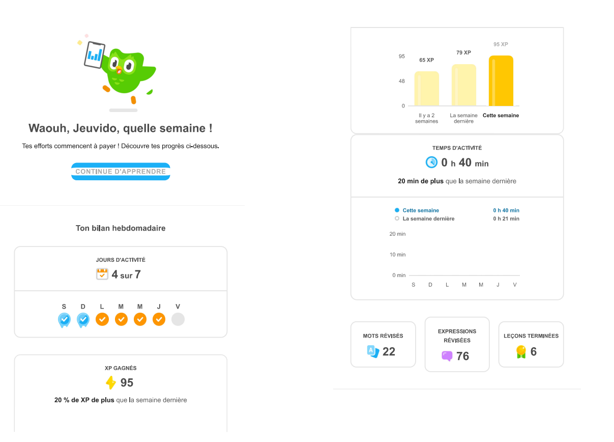 statistiques%20de%20progression%20duolingo%20